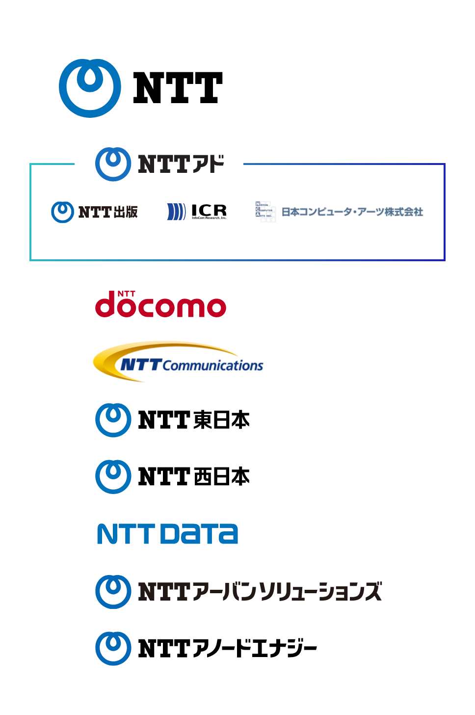 NTTアドを取り巻くグループ企業一覧図。NTTグループとして、上からNTT、NTTアドグループ4社、NTTドコモ、NTTコミュニケーションズ、NTT東日本、NTT西日本、NTTデータ、NTTアーバンソリューションズ、NTTアノードエナジーが並んでいる。