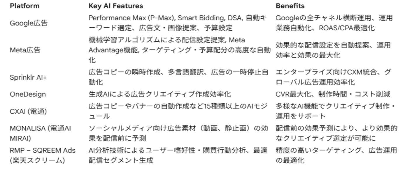 AI広告プラットフォーム