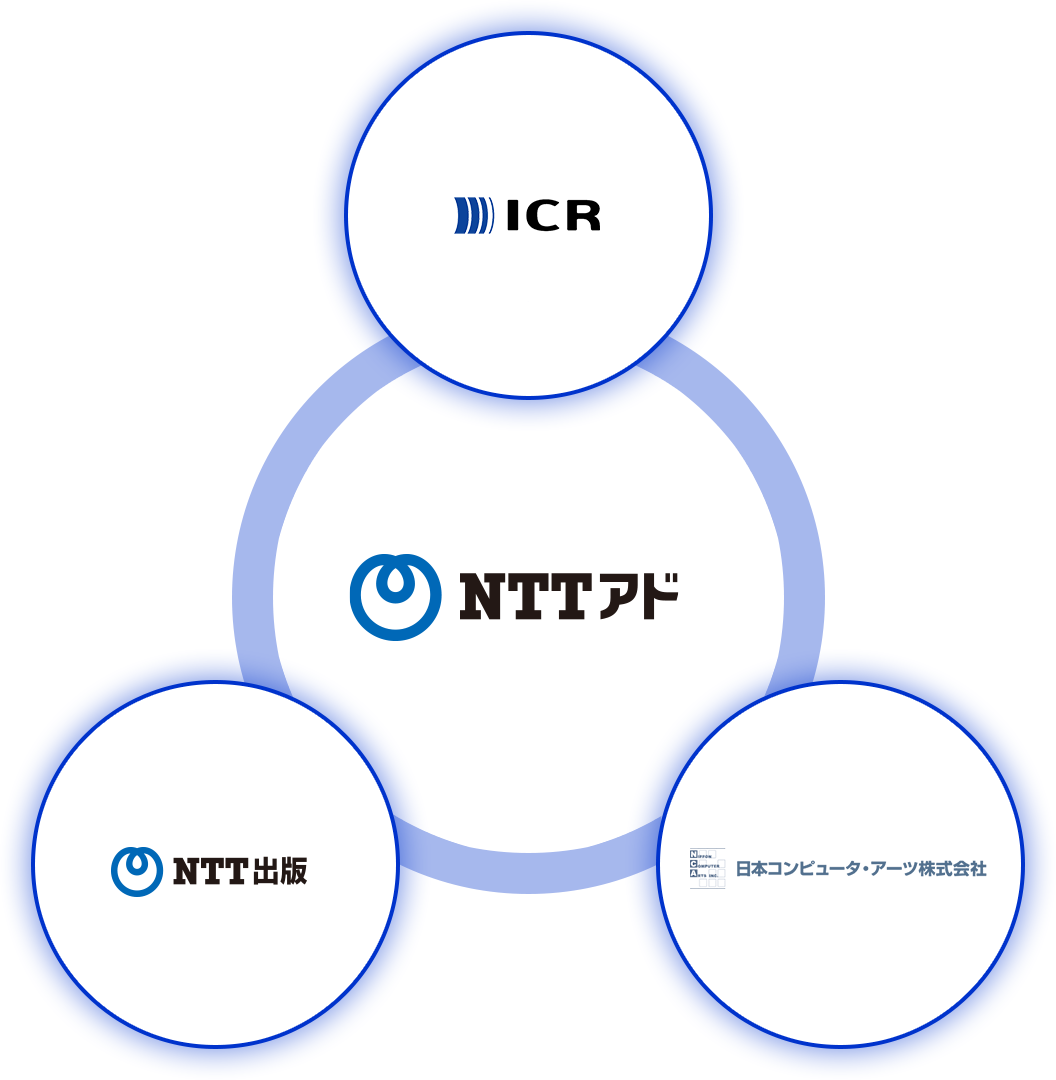 NTTアドグループ：エヌ・ティ・ティ出版株式会社／株式会社情報通信総合研究所／日本コンピュータ・アーツ株式会社