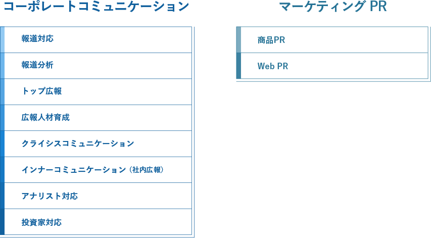 NTTアドのPR/AR/IRについて
