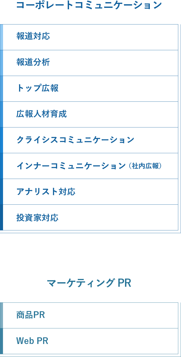 NTTアドのPR/AR/IRについて