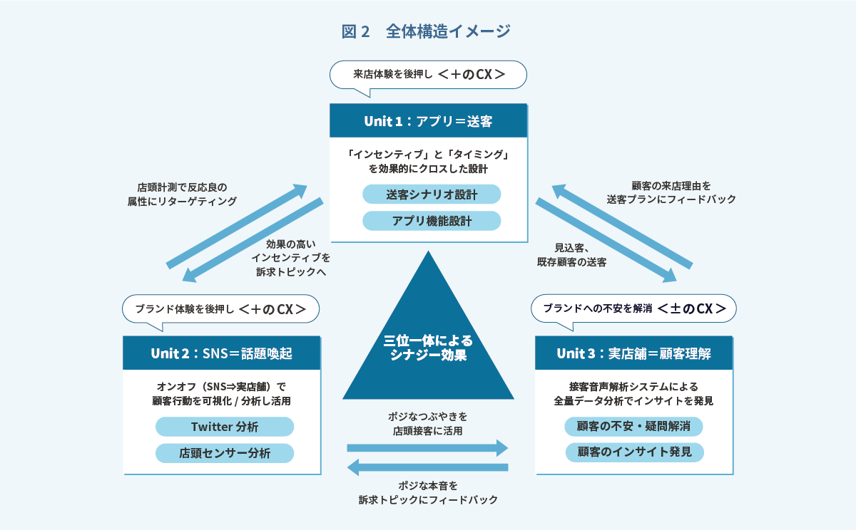図2 全体構造イメージ
